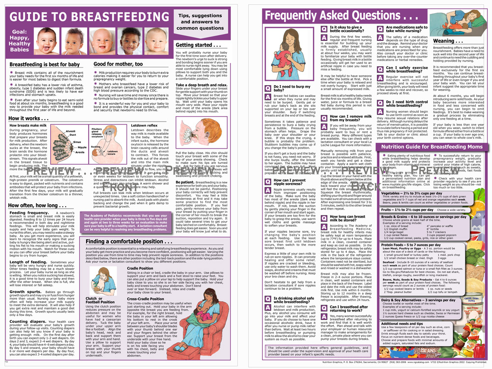 Guide to Breastfeeding - English