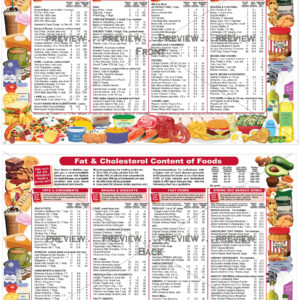 FAT AND CHOLESTEROL CONTENT OF FOODS