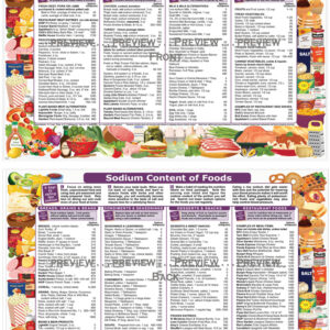 Sodium Content of Foods