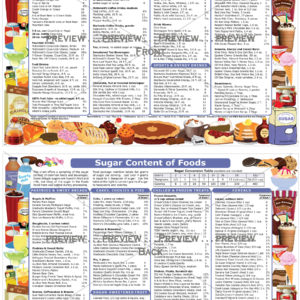 SUGAR CONTENT OF FOODS