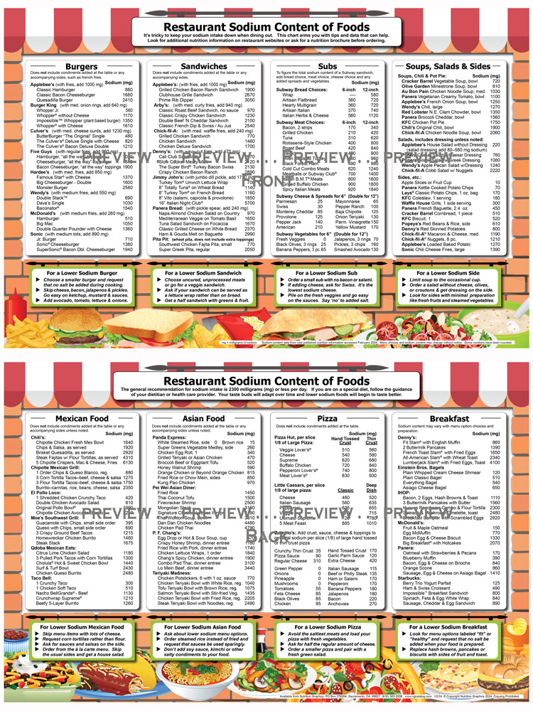 Restaurant Sodium Content of Foods